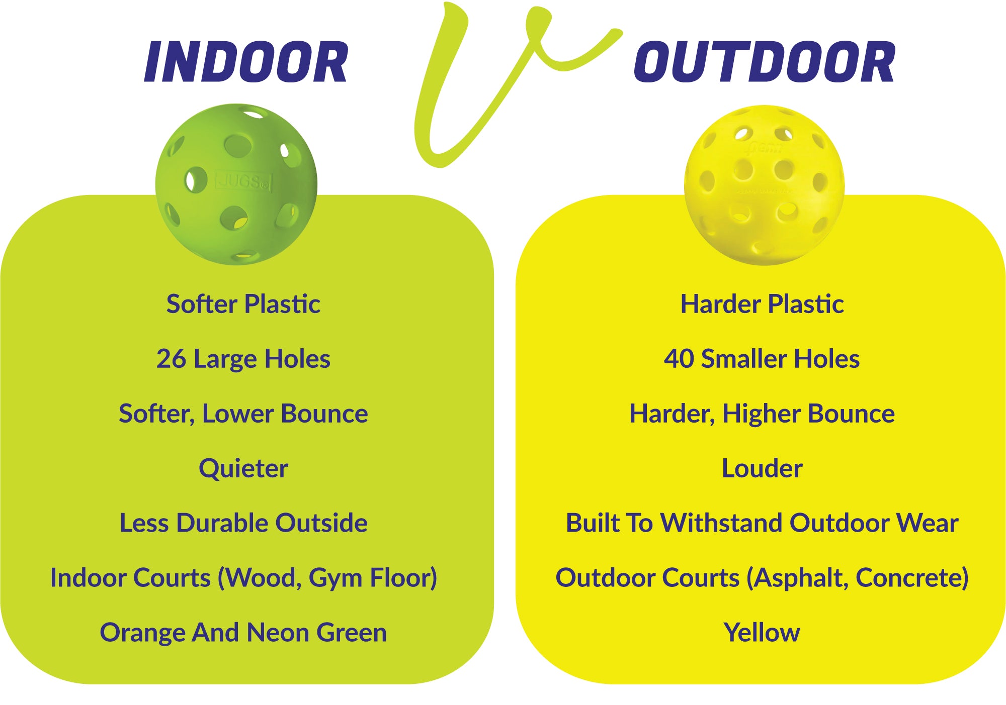 What'S the Difference between an Indoor And Outdoor Pickleball